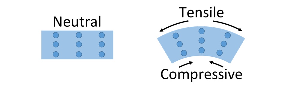 thesis about residual stress