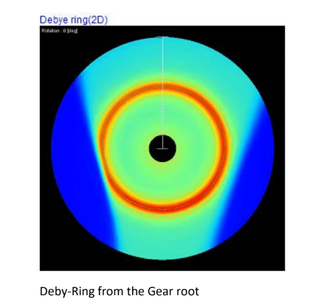 Measuring Residual Stress In Gears Pulstec Usa Inc